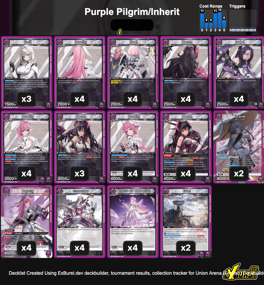 ユニオンアリーナ NIKKE 紫 ピルグリム デッキ UNION ARENA: NIKKE Purple Dorothy Deck List and Guide — Joseph